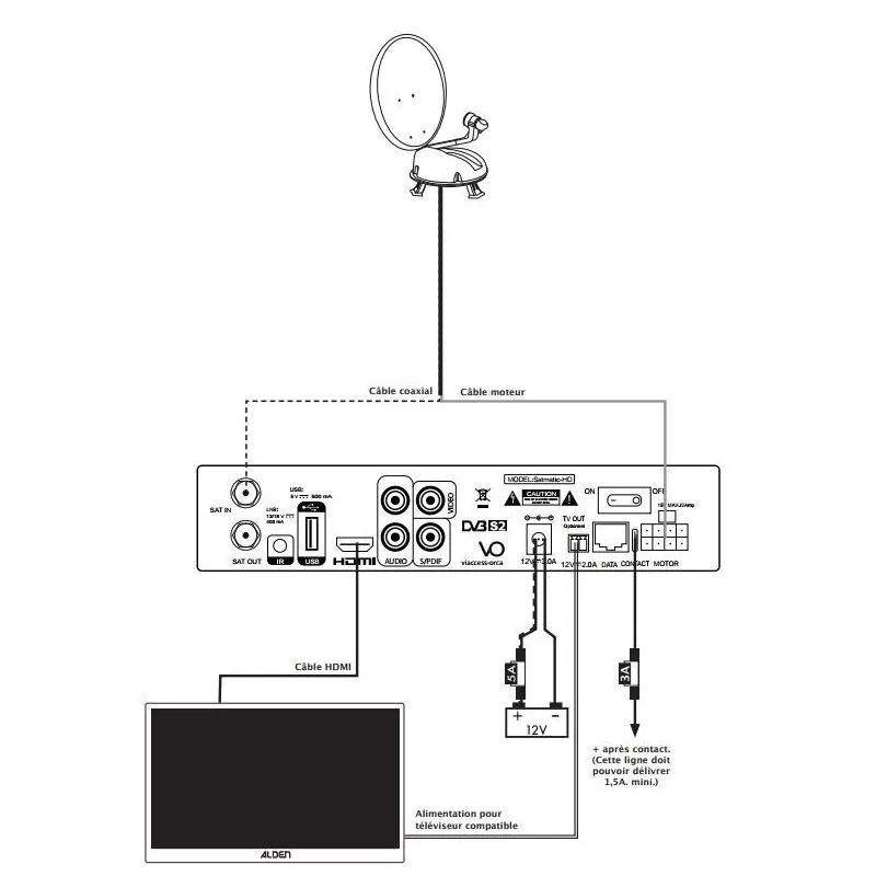 ALDEN Vansat 60 Avec Démodulateur 4 ALDEN Vansat 60 Avec Démodulateur – Image 4