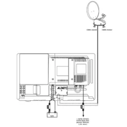 ALDEN Vansat 60 Avec TV AIO 7 ALDEN Vansat 60 Avec TV AIO -Fiamma Soldes alden vansat 60 avec tv aio 3