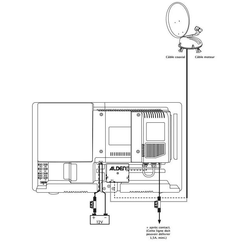 ALDEN Vansat 60 Avec TV AIO 4 ALDEN Vansat 60 Avec TV AIO – Image 4