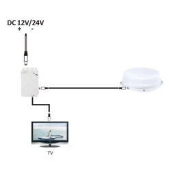 ANTARION Omniflat 6 ANTARION Omniflat -Fiamma Soldes antarion omniflat 2