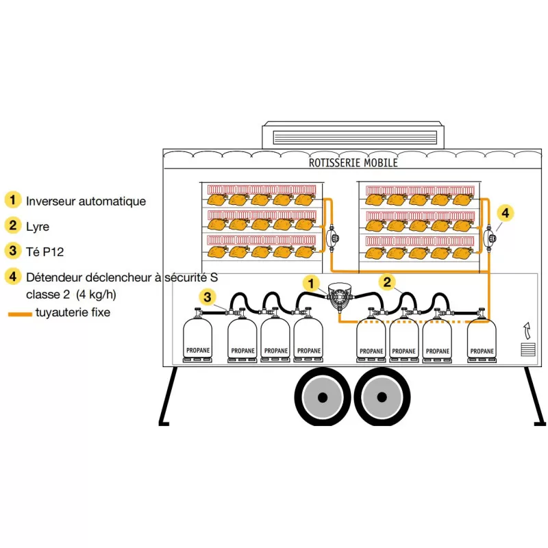 CLESSE Détendeur De Sécurité S Propane Classe 2 3 CLESSE Détendeur De Sécurité S Propane Classe 2 – Image 3