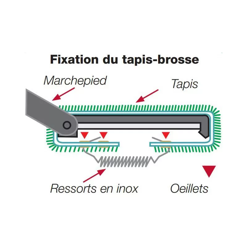 FIAMMA Clean Step Black 4 FIAMMA Clean Step Black – Image 4