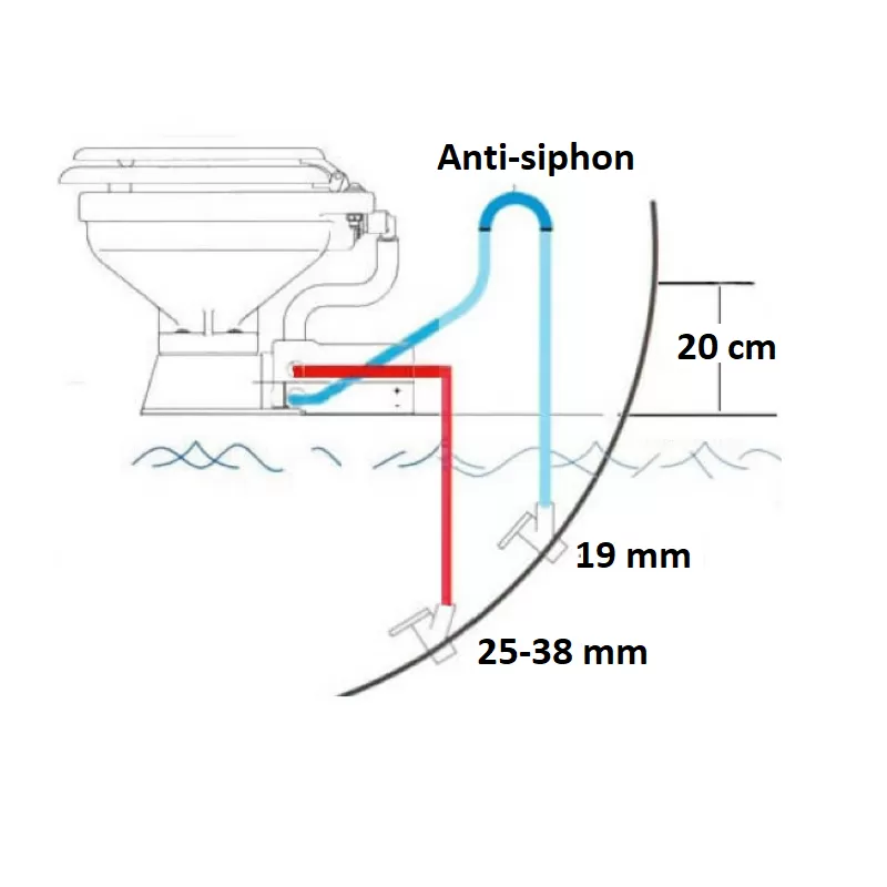 OSCULATI WC Electrique 12 V Evolution Space Saver 2 OSCULATI WC Electrique 12 V Evolution Space Saver – Image 2