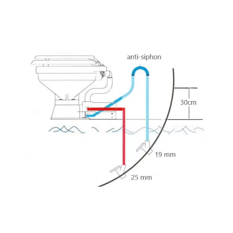 TMC WC Electrique 12V Silencieux 4 TMC WC Electrique 12V Silencieux – Image 4