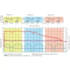TRUMA BGE 10 Boiler Gaz / électrique -Fiamma Soldes truma bge 10 boiler gaz electrique 3