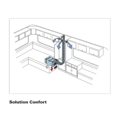 TRUMA Saphir Comfort RC -Fiamma Soldes truma saphir confort rc 2