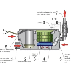 VETUS WCPS Kit Toilette électrique 15 VETUS WCPS Kit Toilette électrique -Fiamma Soldes vetus wcps kit toilette electrique 7