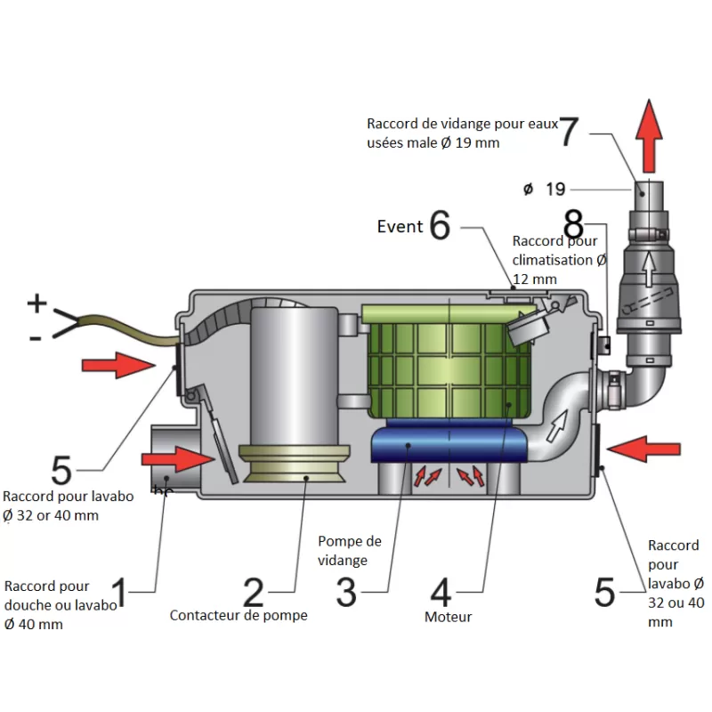 VETUS WCPS Kit Toilette électrique 8 VETUS WCPS Kit Toilette électrique – Image 8