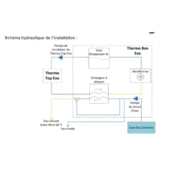 WEBASTO Kit Thermo Box Evo 12V Confort 5 WEBASTO Kit Thermo Box Evo 12V Confort -Fiamma Soldes webasto kit thermo box evo 12v confort 2