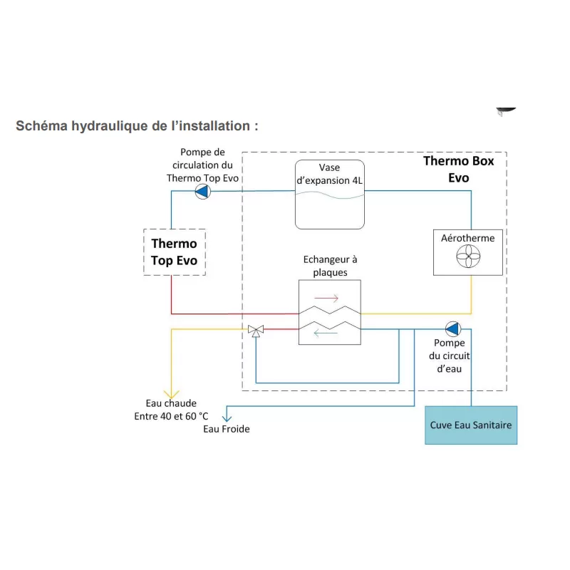 WEBASTO Kit Thermo Box Evo 12V Confort 3 WEBASTO Kit Thermo Box Evo 12V Confort – Image 3